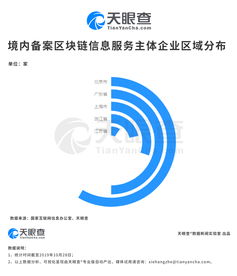 A股沸騰、區(qū)塊鏈大爆發(fā) 備案的區(qū)塊鏈信息服務(wù)有何來頭？