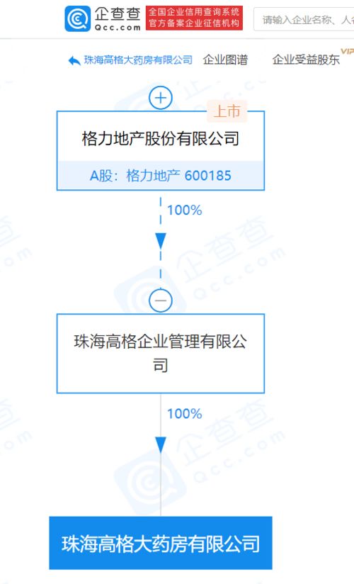 格力地產子公司成立藥房公司，涉足互聯網藥品服務領域