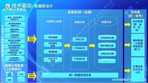 南京市規(guī)劃和自然資源全周期互聯(lián)網(wǎng)政務(wù)服務(wù)與信息服務(wù)創(chuàng)新實(shí)踐