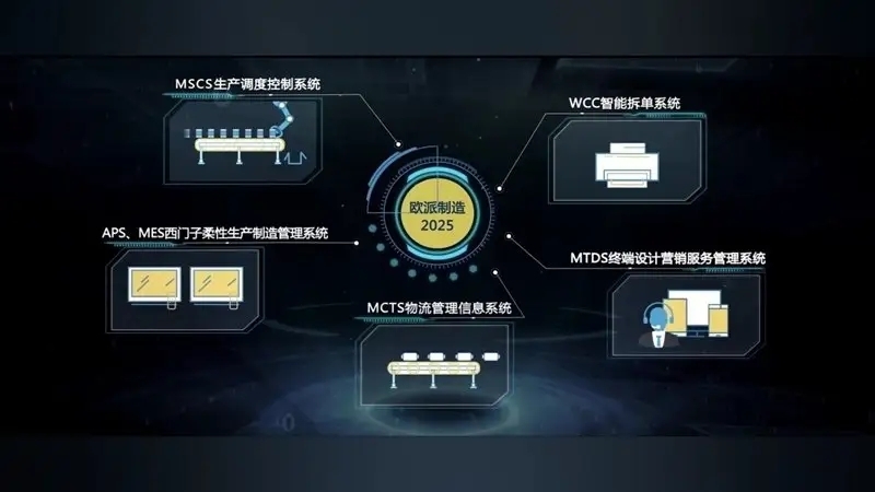 逆勢增長創新高！廣東電視臺揭秘歐派衣柜的“數智”之道